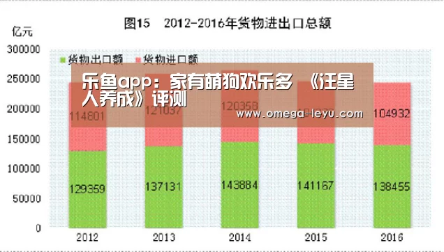 乐鱼app:家有萌狗欢乐多 《汪星人养成》评测(图4) 乐鱼官网