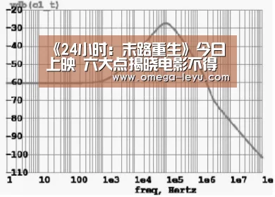 《24小时:末路重生》今日上映 六大点揭晓电影不得不看的秘密:乐鱼官网(图1) 《24小时:末路重生》今日上映 六大点揭晓电影不得不看的秘密:乐鱼官网(图1)