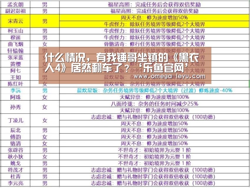 什么情况,有我锤哥坐镇的《黑衣人4》居然翻车了?‘乐鱼官网’(图1) 什么情况,有我锤哥坐镇的《黑衣人4》居然翻车了?‘乐鱼官网’(图1)